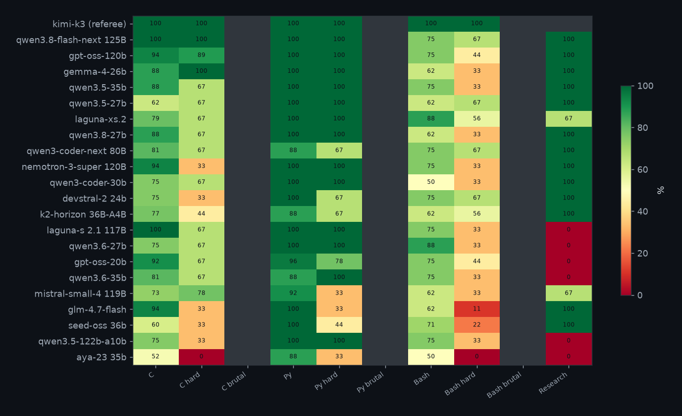 Pass rate per suite