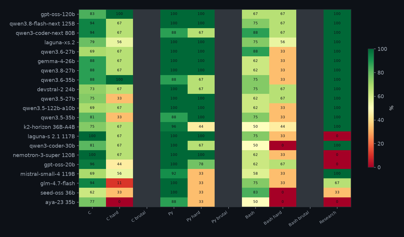 Pass rate per suite