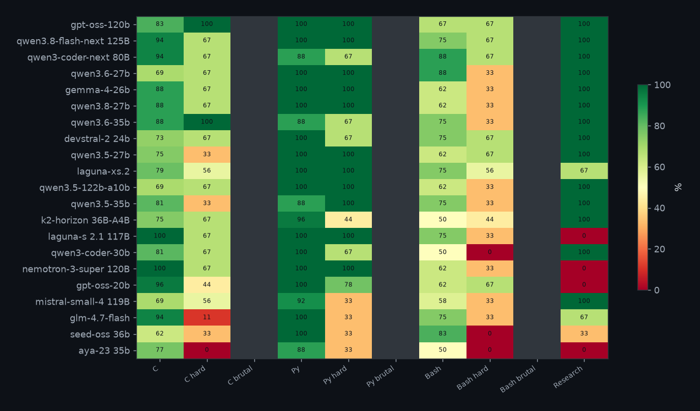 Pass rate per suite