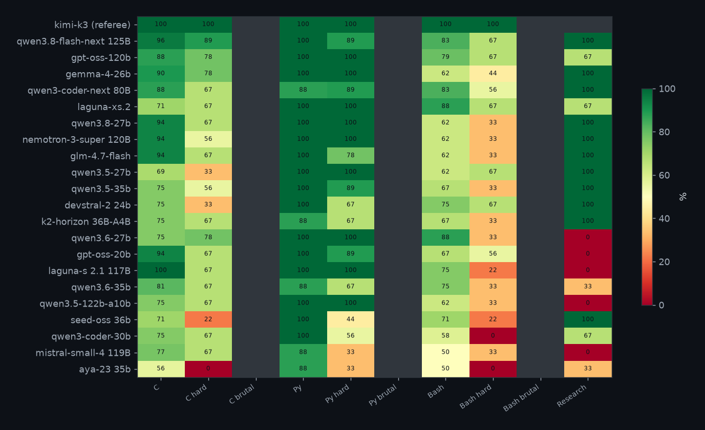 Pass rate per suite