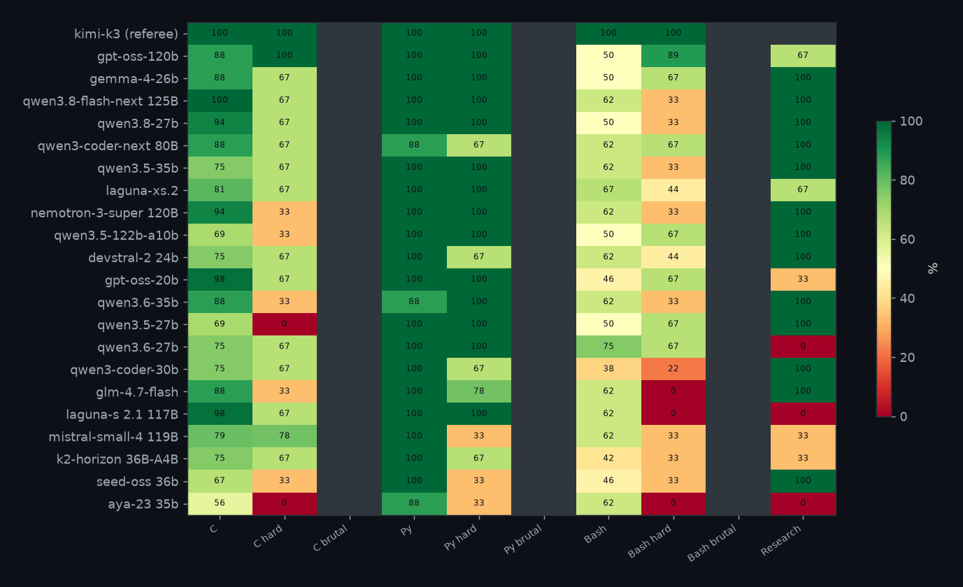 Pass rate per suite